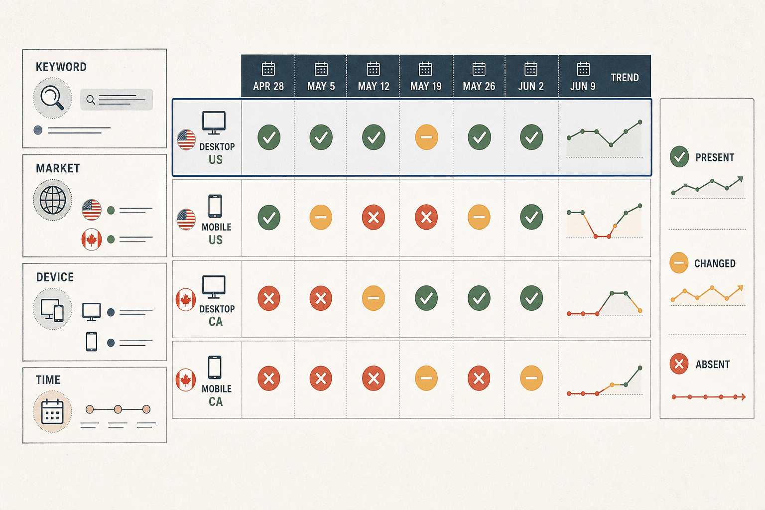 AI Overview Checking Tools: 10 Best Options Ranked for 2026