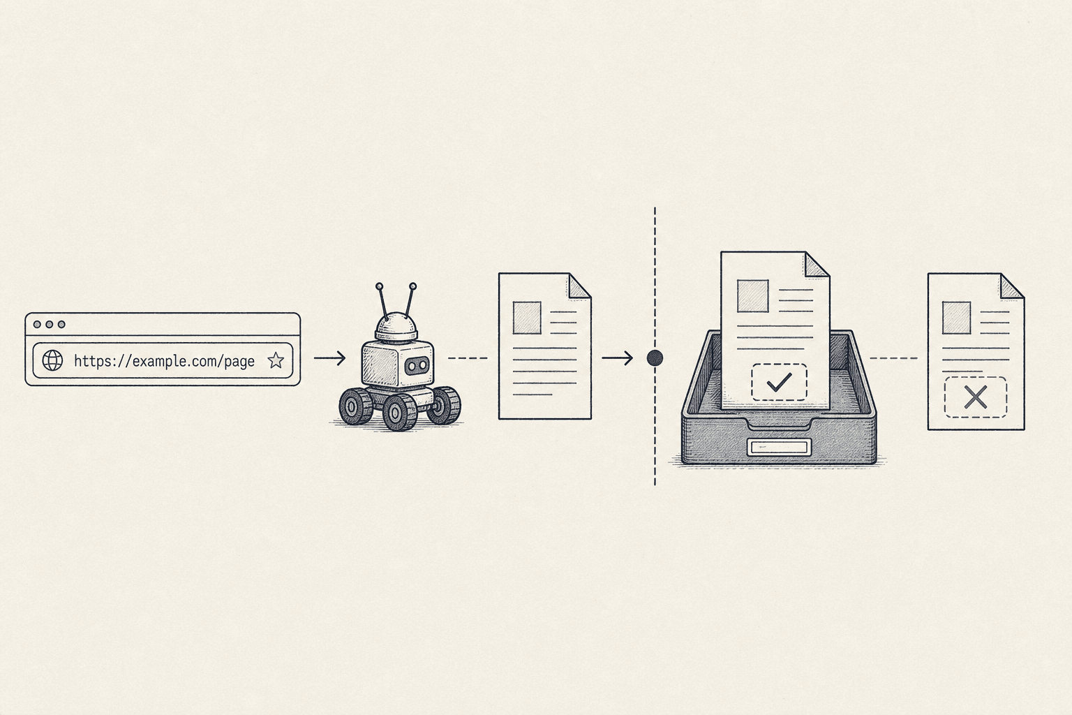 2. Fix Indexability in Your Technical SEO Checklist - Mygomseo