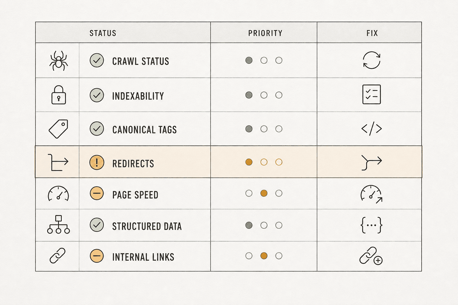 Technical SEO Checklist Comparison Table - Mygomseo