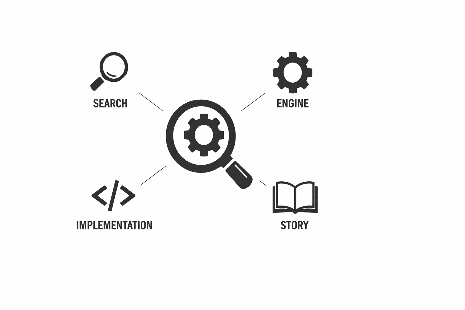 Our AI Search Engine Implementation Story - MygomSEO