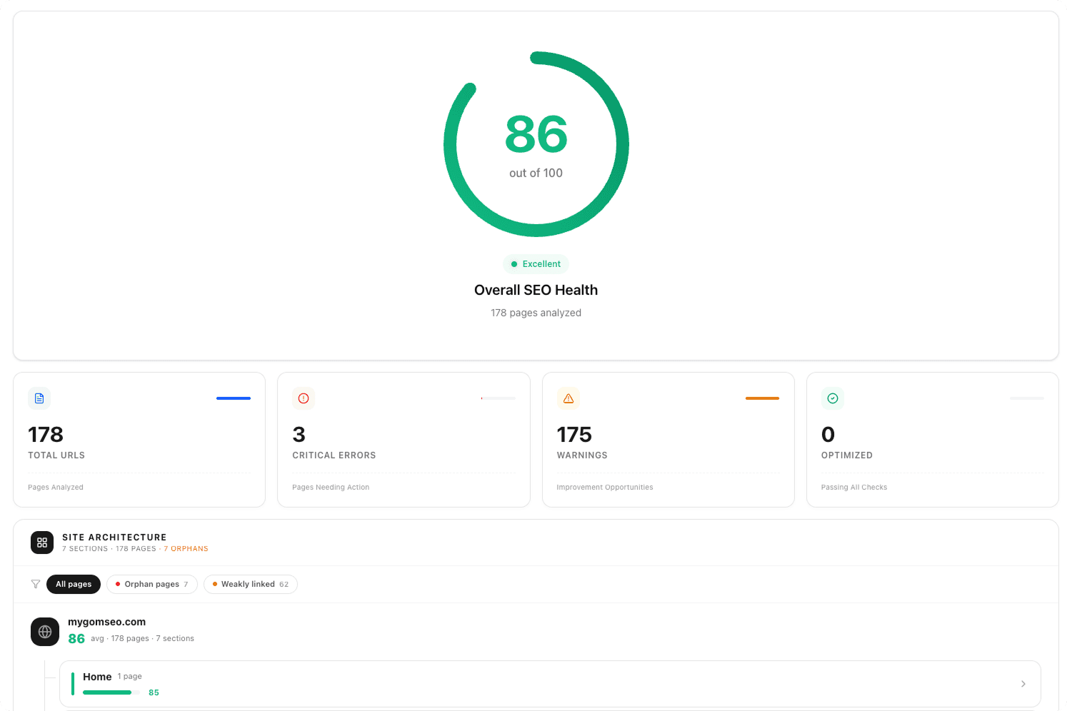 Mygom SEO website audit dashboard showing scan results with SEO score, errors, and warnings